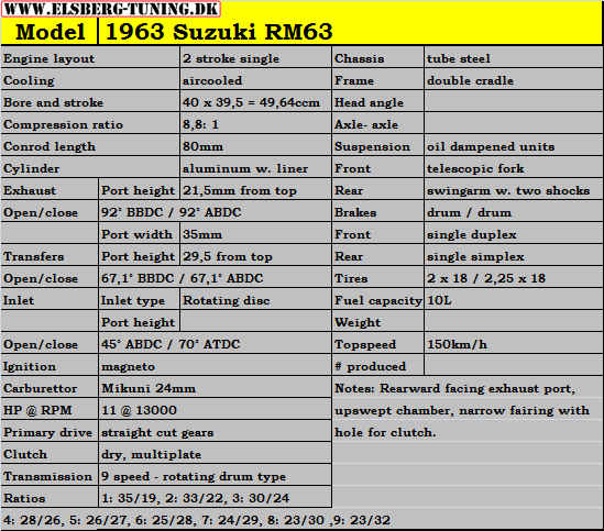 RM63 specsheet.